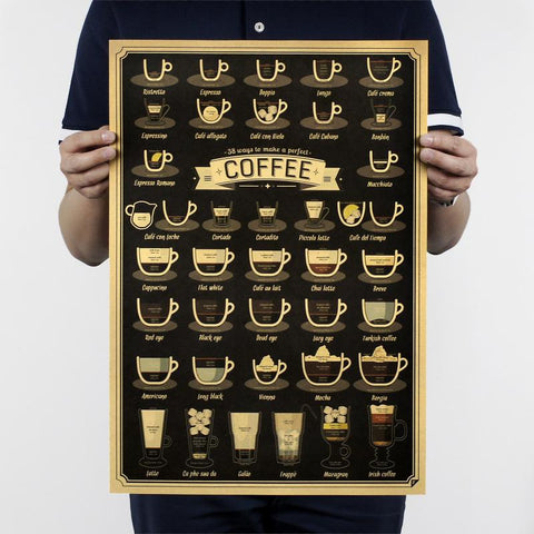 Italian Coffee/Espresso Series Poster